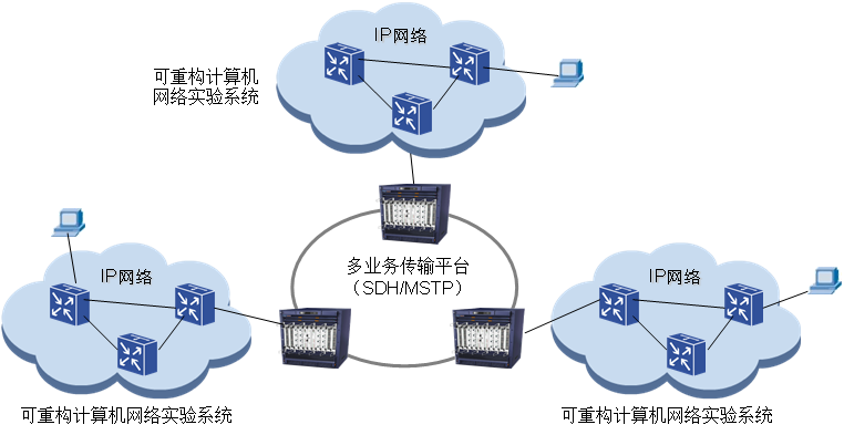 現代數據通信網絡創新系統實驗平臺     (型號：TLS-10N)