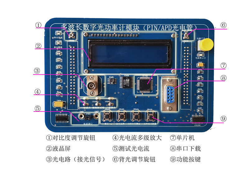 光纖通信創新實驗平臺（基礎型/加強型/擴展型） (型號：TLS-F408)